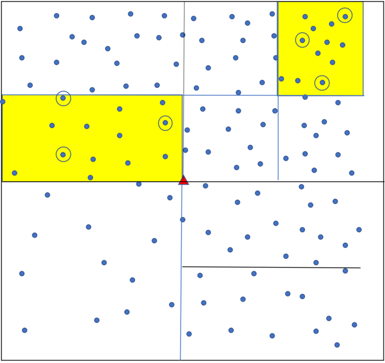 Small area (SA) sampling. The town or population is divided into successively smaller areas until each contains a number of households in the pre-specified range. Several small areas (yellow shading) are randomly chosen. Three households are randomly sampled from each selected small area.