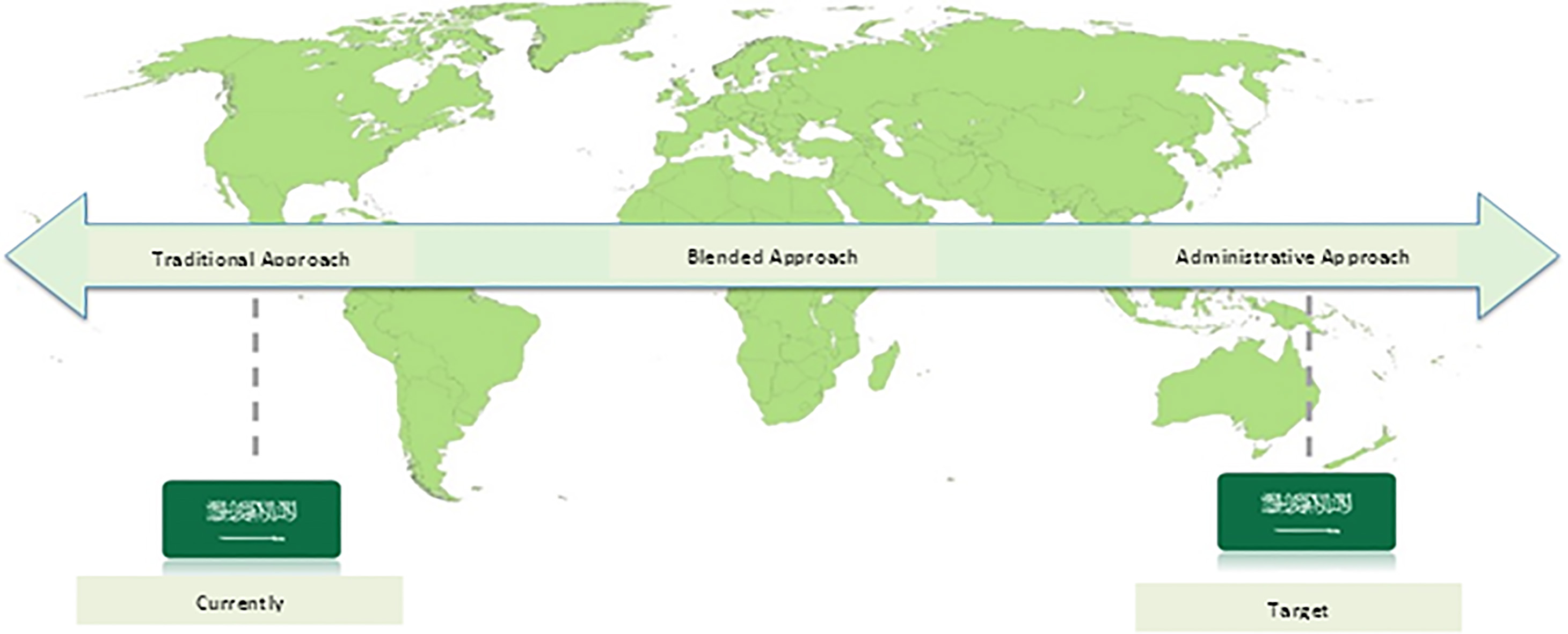 Development of the census mythology.