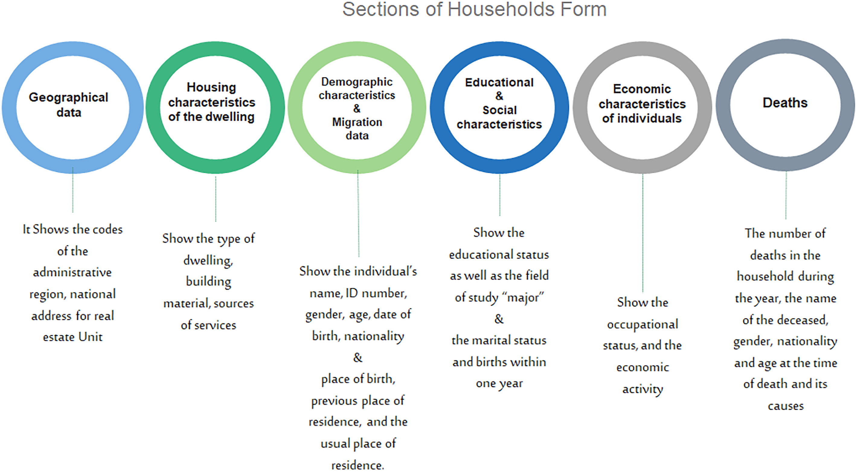 Population and Housing Census questionnaire.