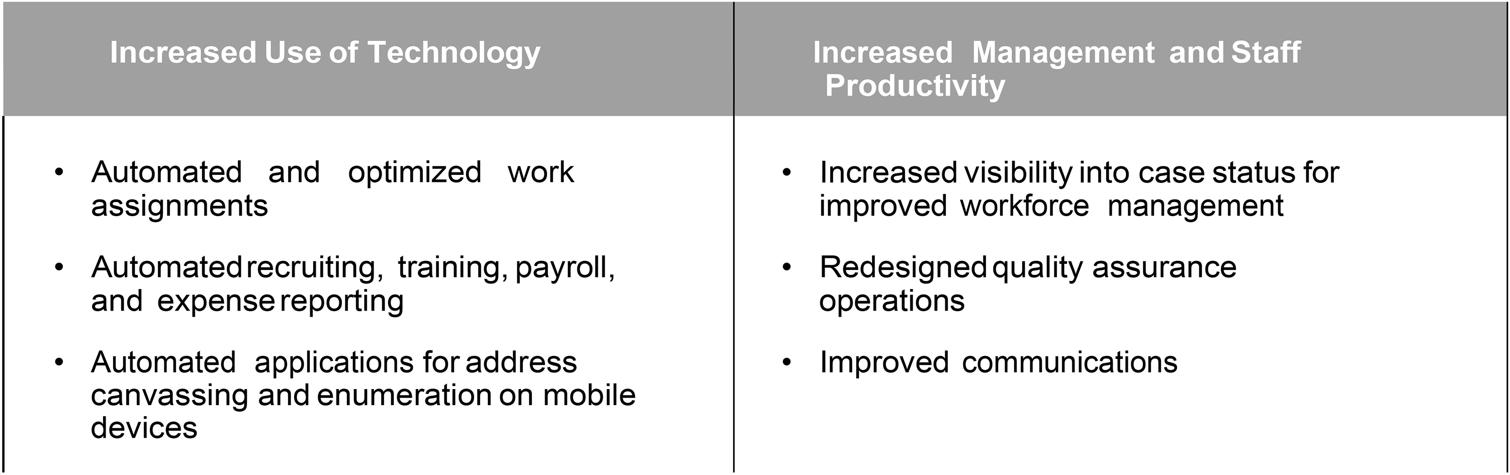 Summary of reengineering field operations.