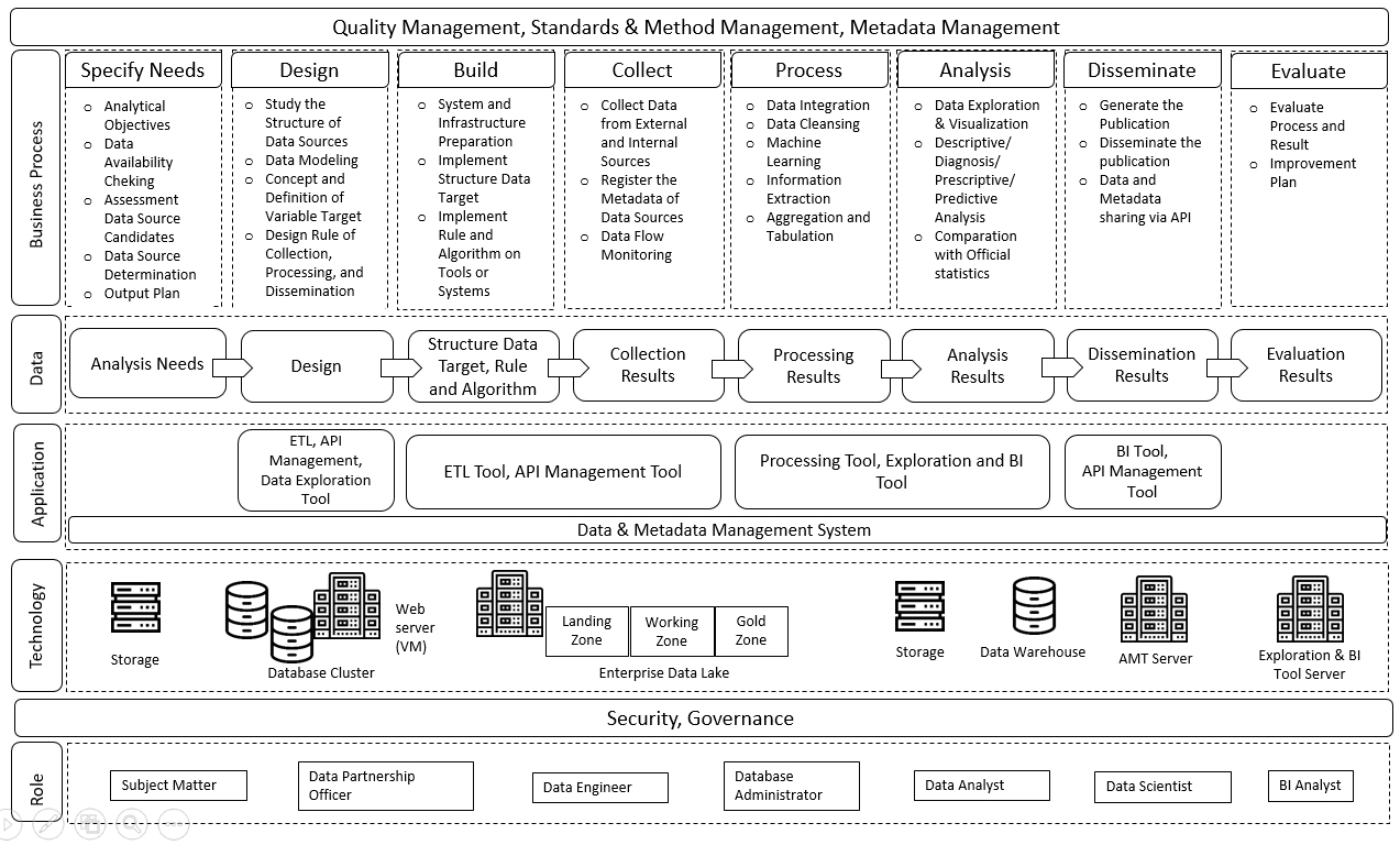 Design of BPS big data framework.