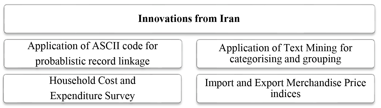 Research focus and approaches towards improving the quality of data sources.