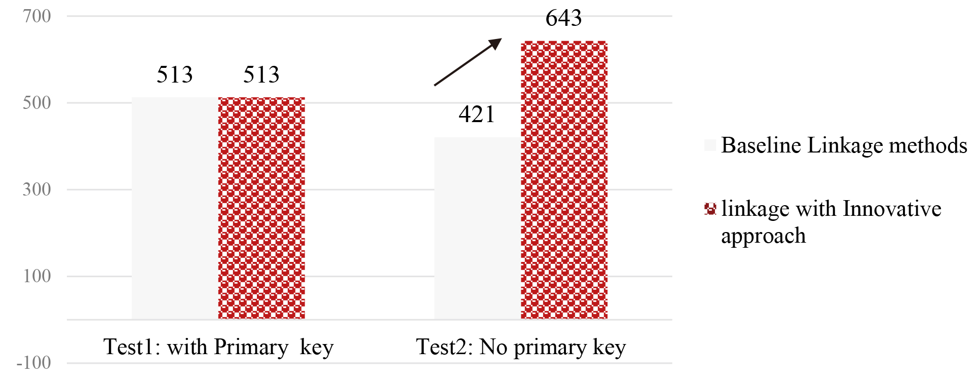 Final results of research into ASCII-coding.