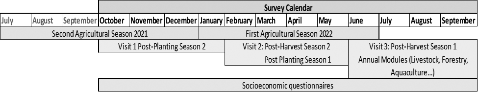 Survey modules administration.