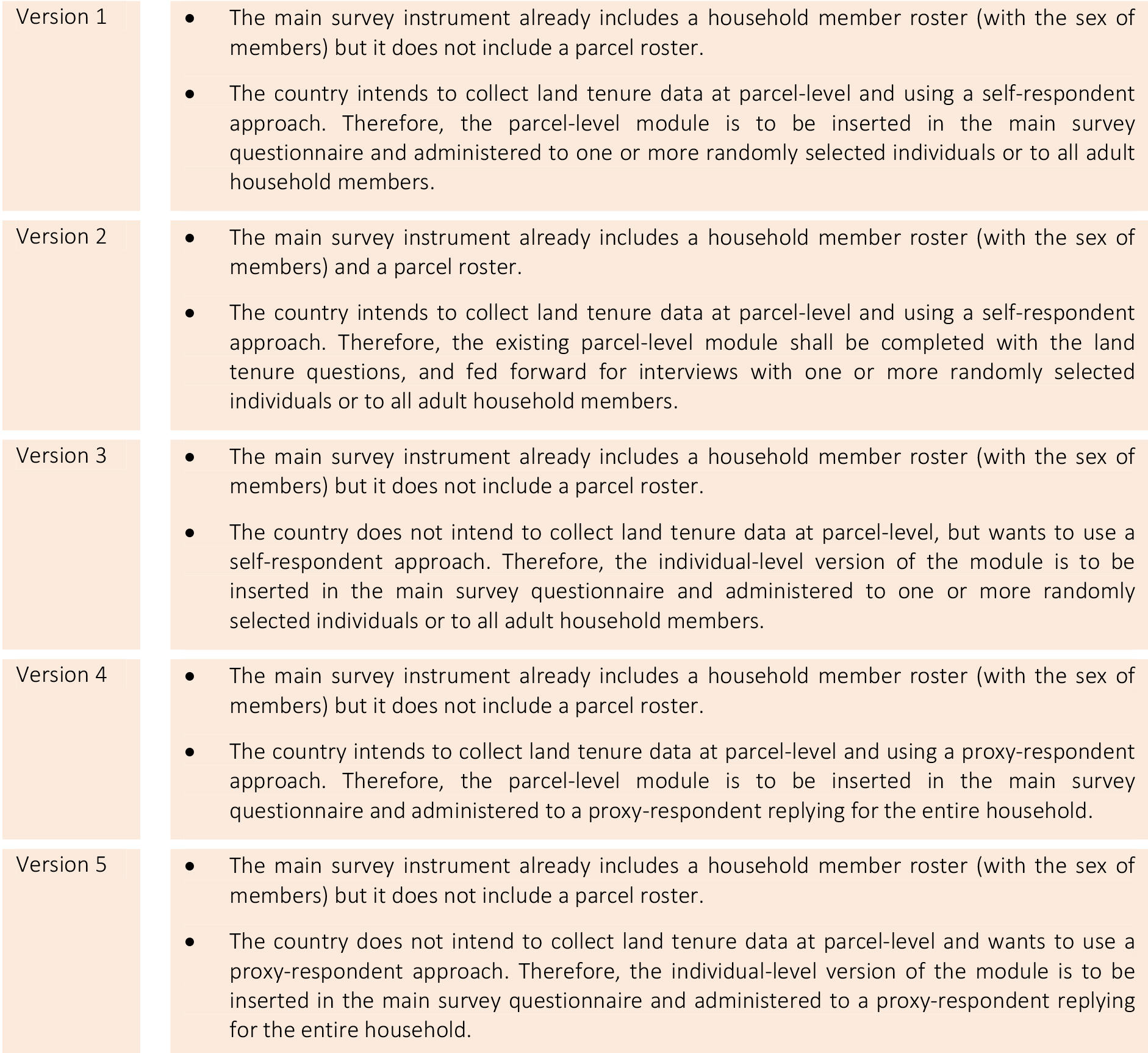 Versions of the joint module on 5.a.1 and 1.4.2.