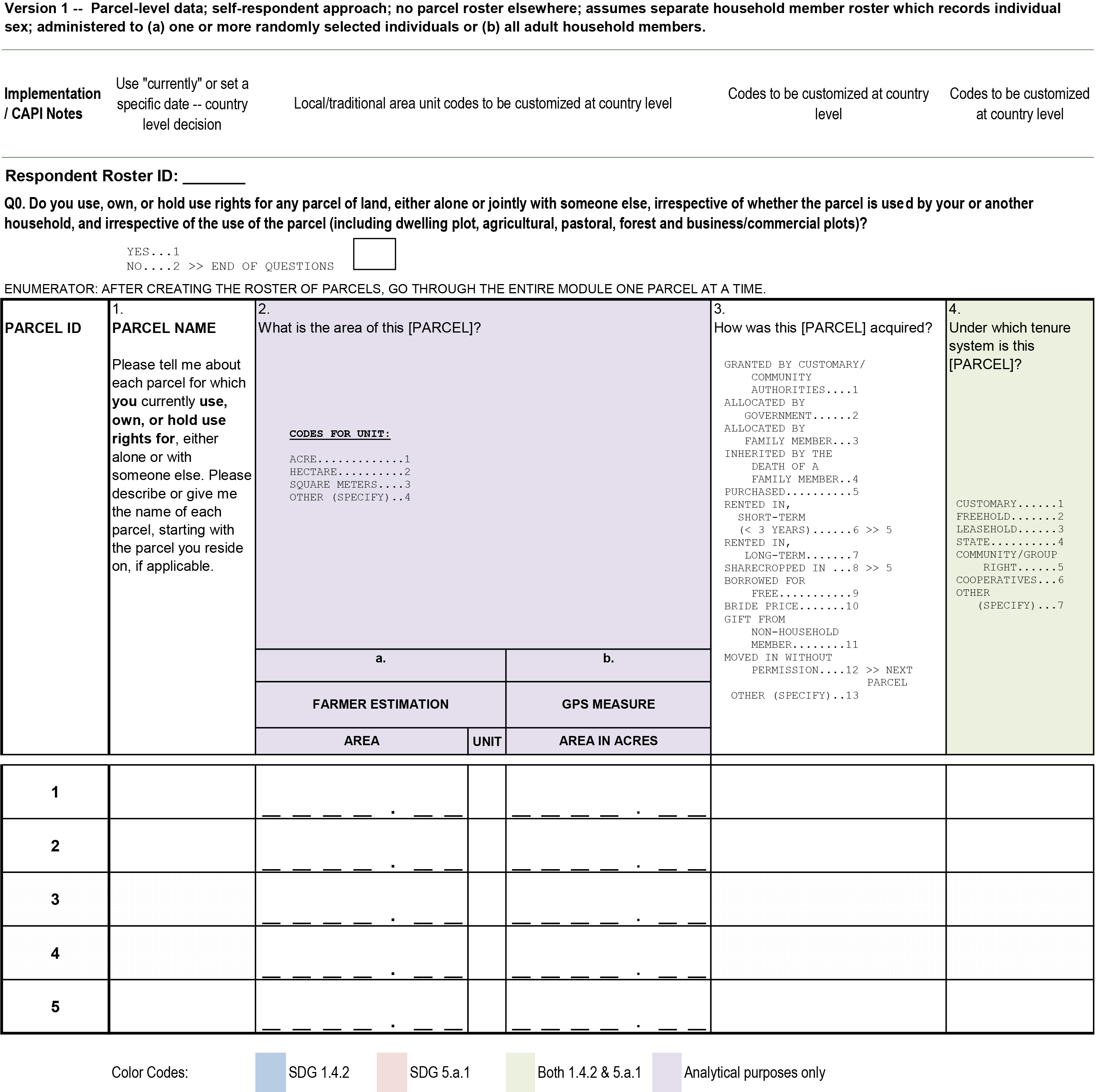 Version 1 of the harmonized land tenure module (part 1).