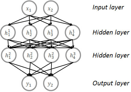 Example of MLP.