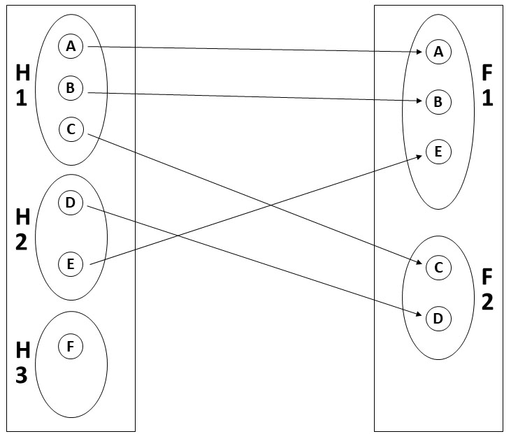 Example of links between a frame of households and the target population of agricultural holdings in the household sector (Source: [9]).