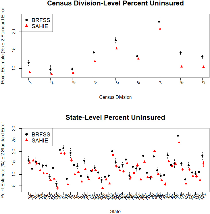 Initial estimates of percent uninsured 18–64 years old individuals.