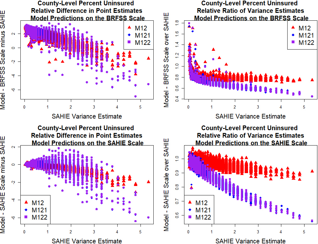 County-level model predictions of percent uninsured 18–64 years old individuals on the SAHIE and BRFSS scales relative to the SAHIE initial estimates of percent uninsured 18–64 years old individuals.