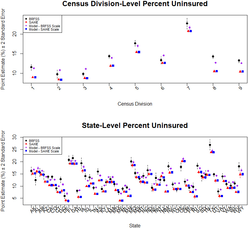 Initial estimates and M122 model predictions of percent uninsured 18–64 years old individuals.