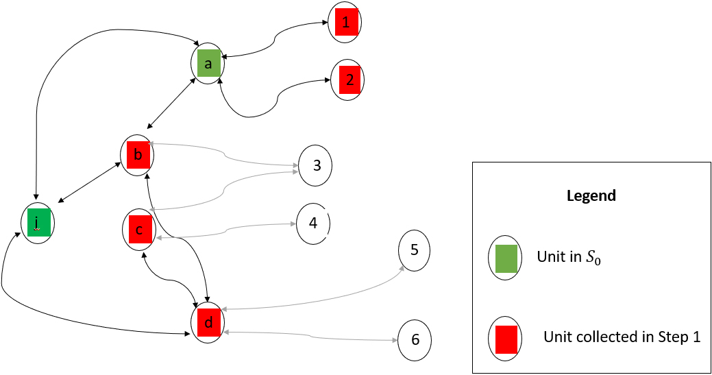 Example of Steps 0 and 1.