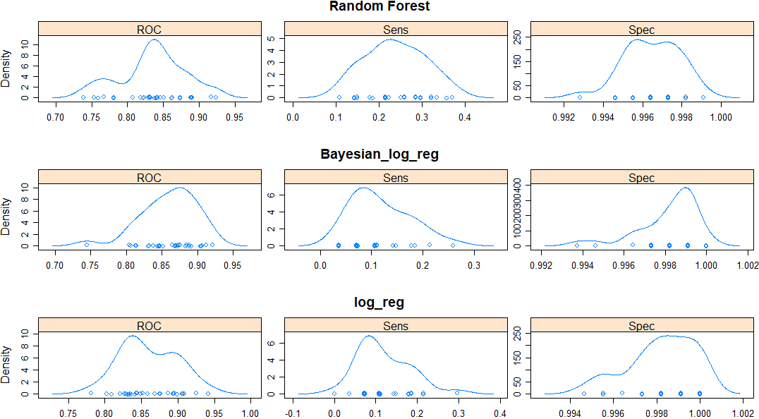 Comparison of performance metrics distributions of several classifiers and data of individuals with Icelandic citizenship.