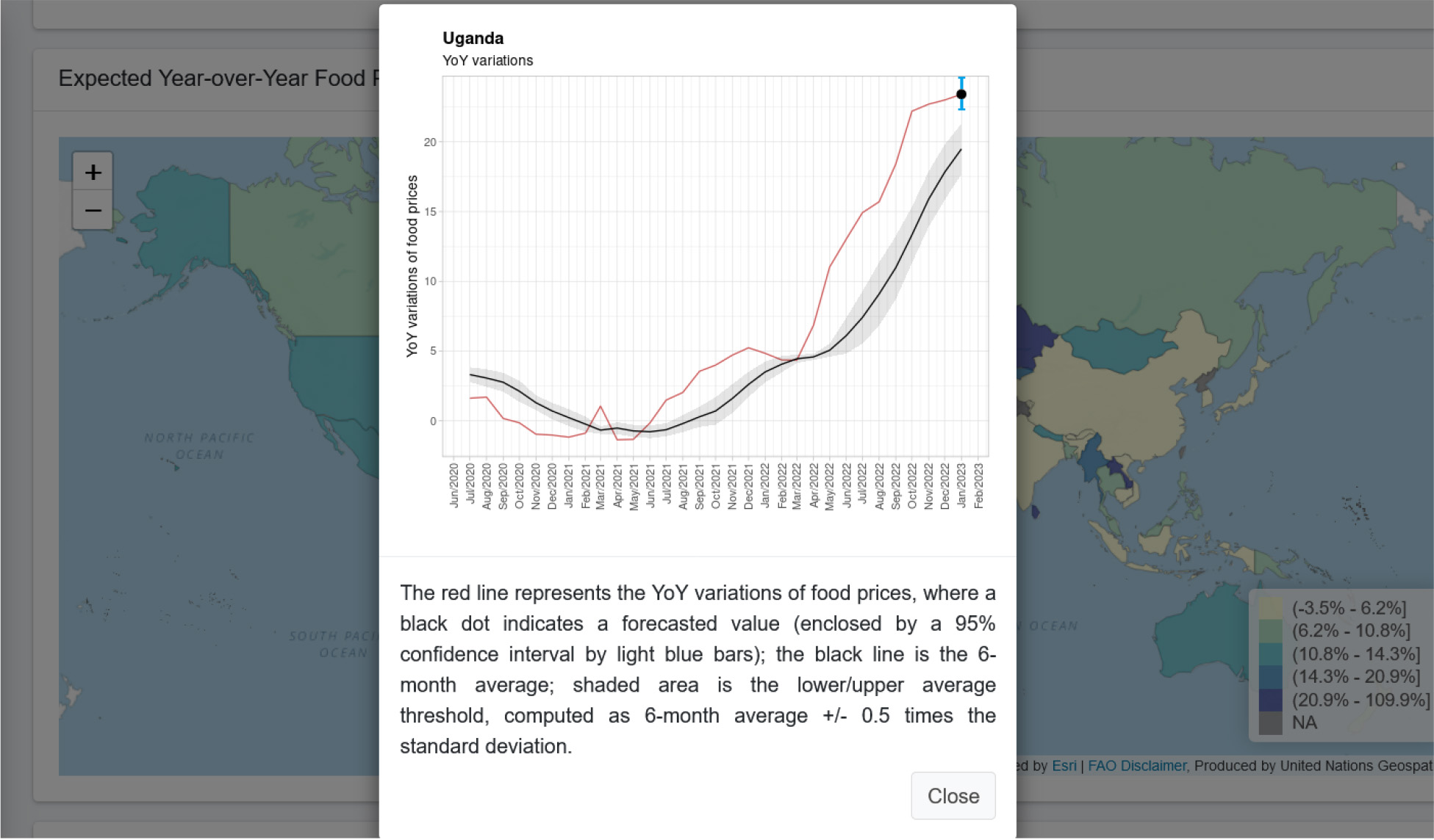 Image obtained from the Nowcasting Food Prices module by clicking on the Uganda area, which opens a modal window displaying the year-over-year (YoY) food price inflation. The chart reports the historical YoY food price inflation for Uganda (red line). The black dot represents the nowcast value enclosed by its 95% confidence interval (light blue bars). The black line is the six-month average, and its shaded area is ± 0.5 times the standard deviation. The data ranges from Jun/2020 to Mar/2023. Please see the online version to view the color image. 