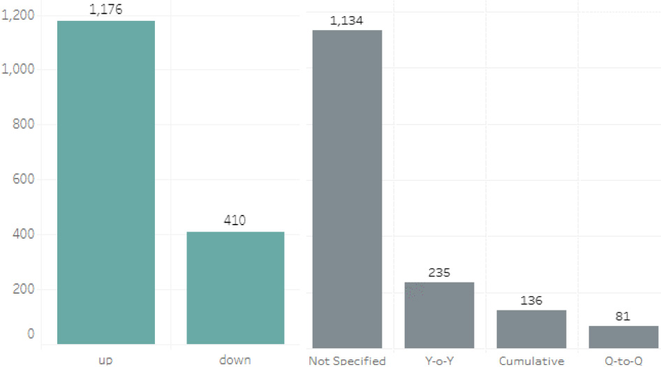 Comparison of the label data count.