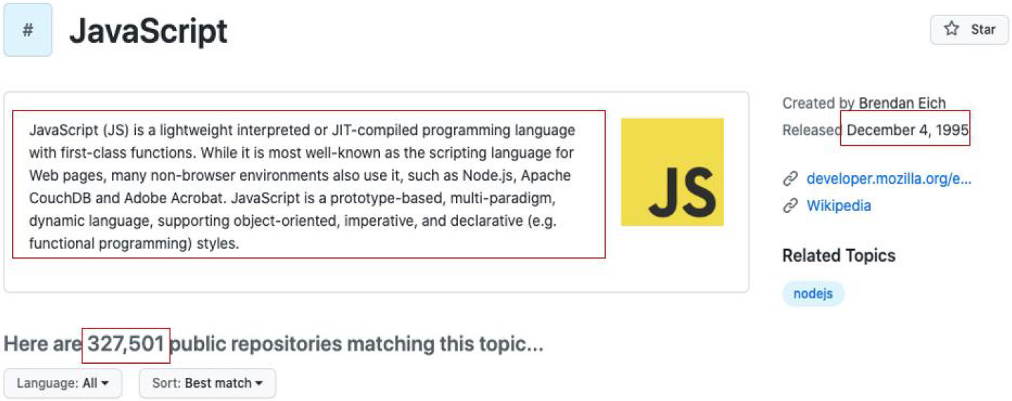 Illustration of the information about tag “Javascript” obtained from GitHub page.