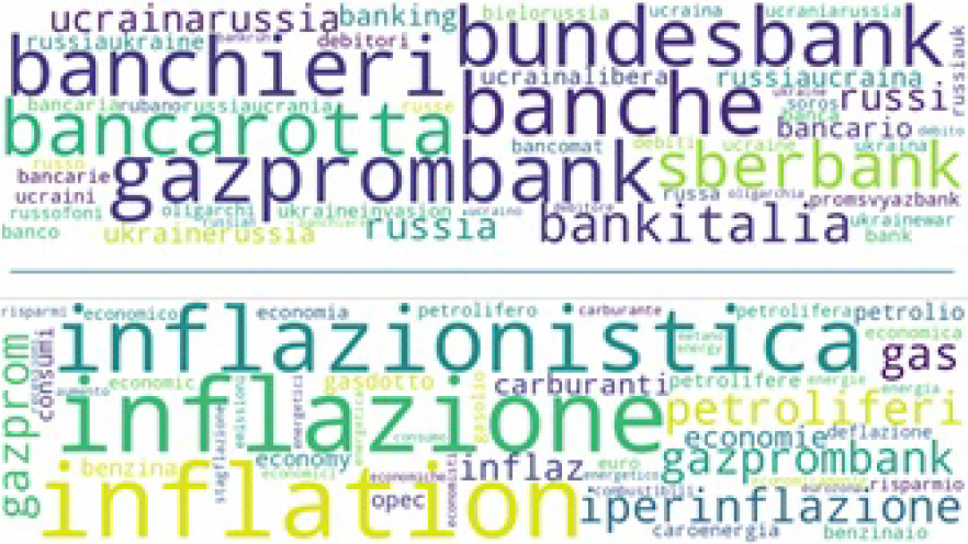 Word cloud depicting P1 clusters: 6.8% cluster related to banks and sanctions (top); 13.7% cluster related to inflation and gas (bottom).