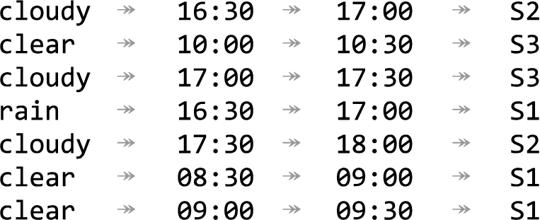 Example of a data table as a tab-separated file without column titles.