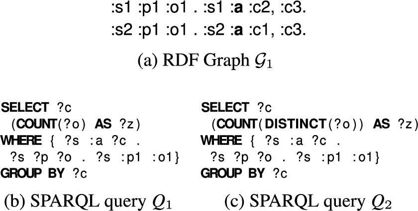 Aggregate queries Q1 and Q2 over G1.