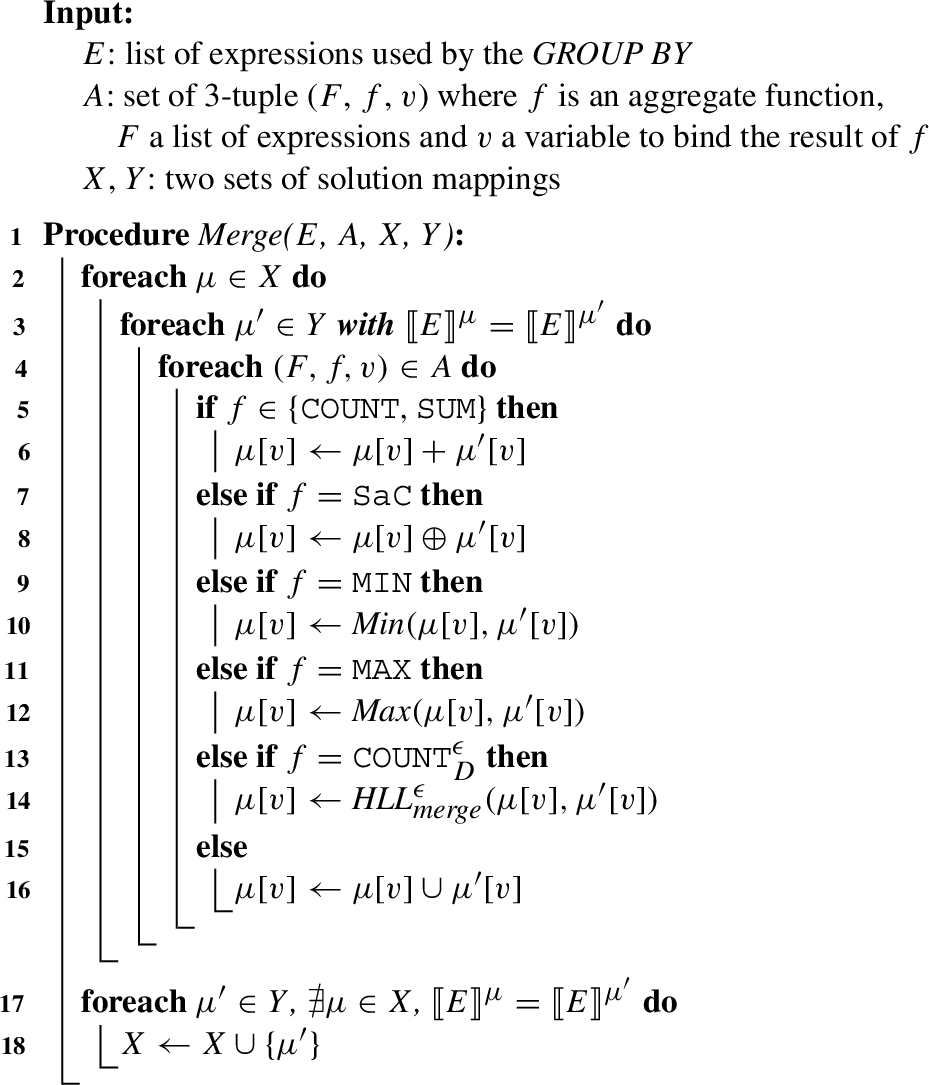 Merge two sets of solution mappings, Y into X