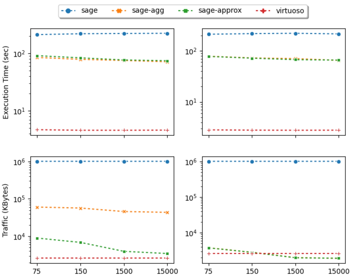 Quantum impact on the execution of SP (left) and SP-ND (right) workloads on the BSBM-1k dataset.