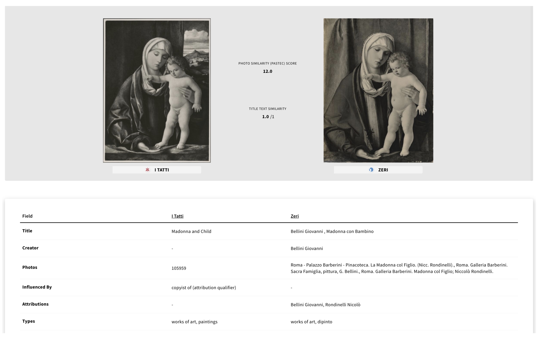 Detailed view: comparing images and metadata from Pharos collections.