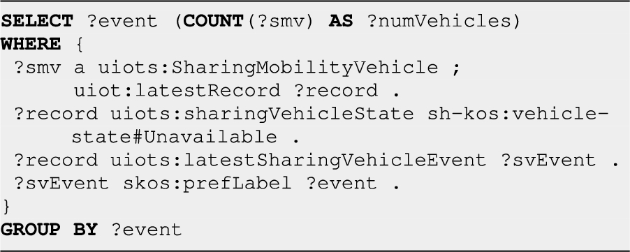 SPARQL query for the competency question on sharing mobility dynamic data formulated in Table 1