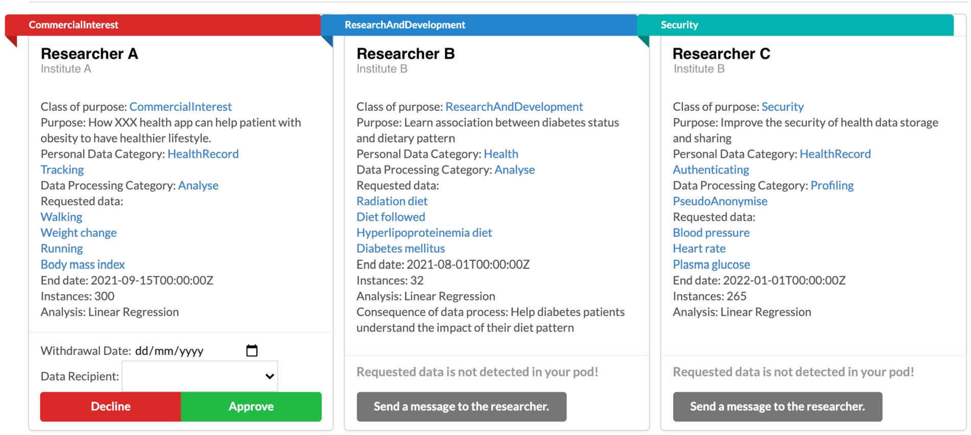 An example of viewing published participation requests on TIDAL.