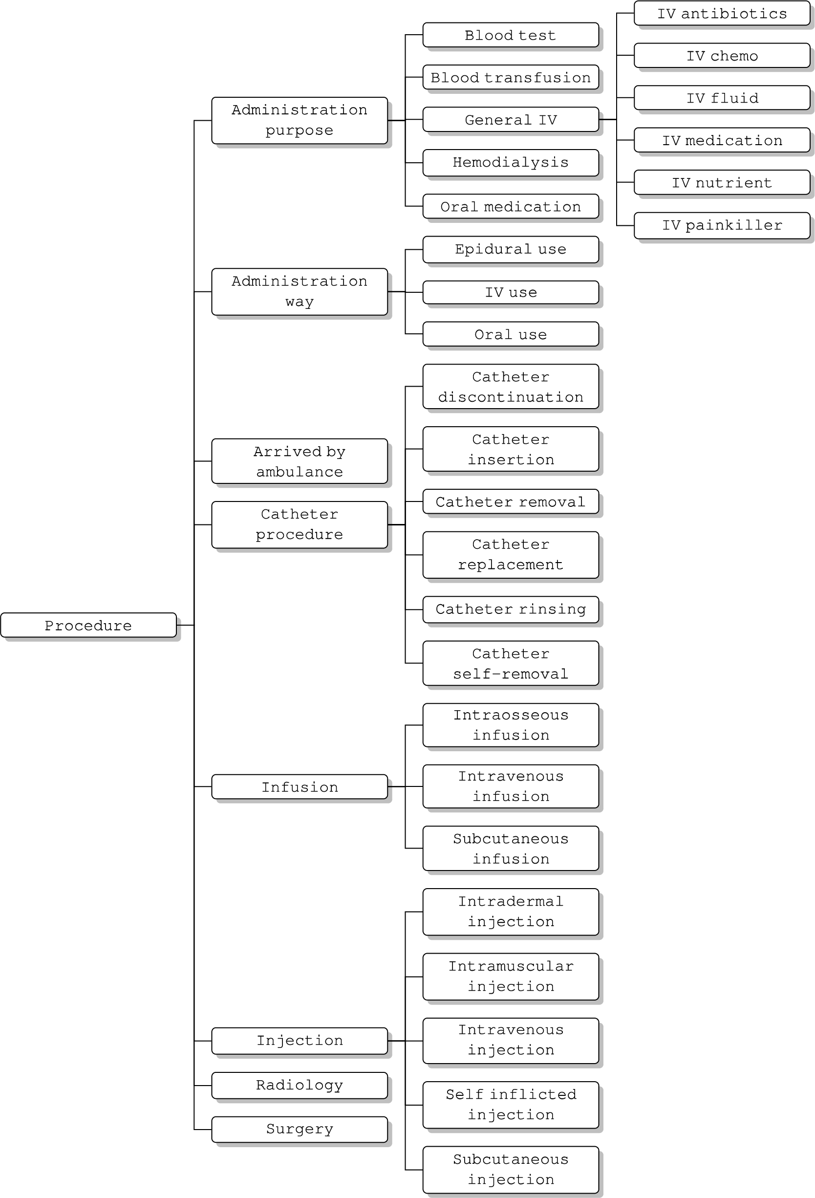 AAENOTE procedure class hierarchy.