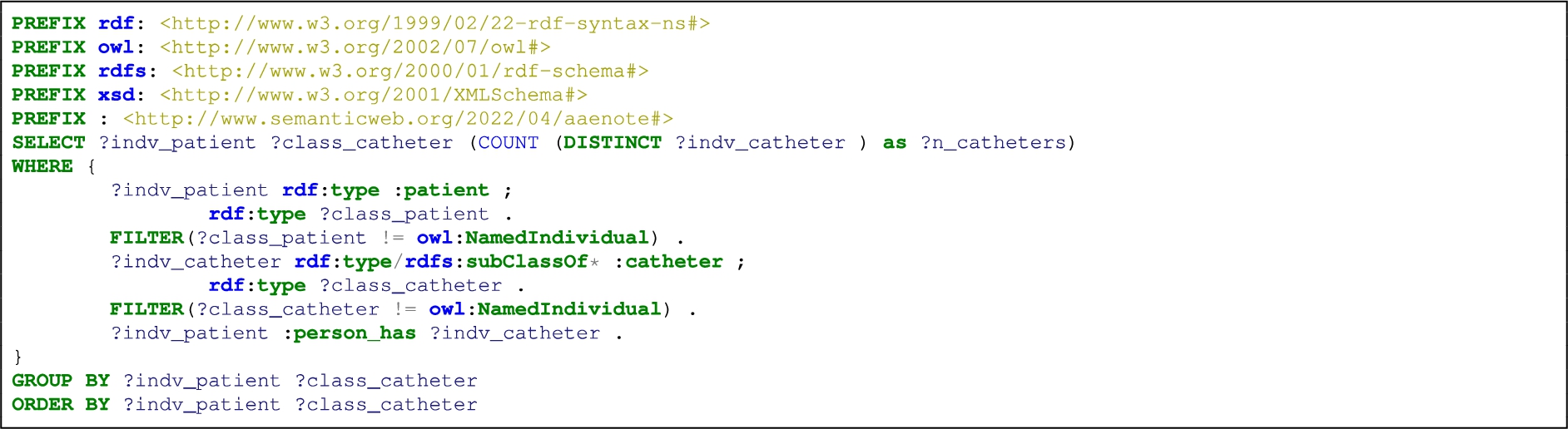 List patients that have a catheter, the catheter’s type, and the number of that catheter type