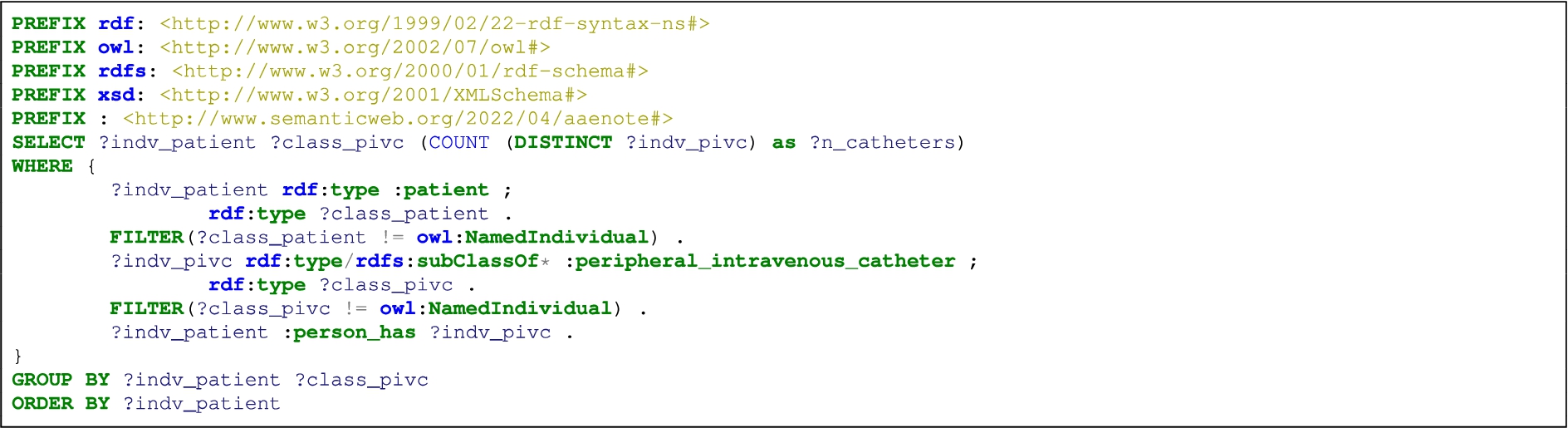 List patients that have a PIVC and number of PIVCs