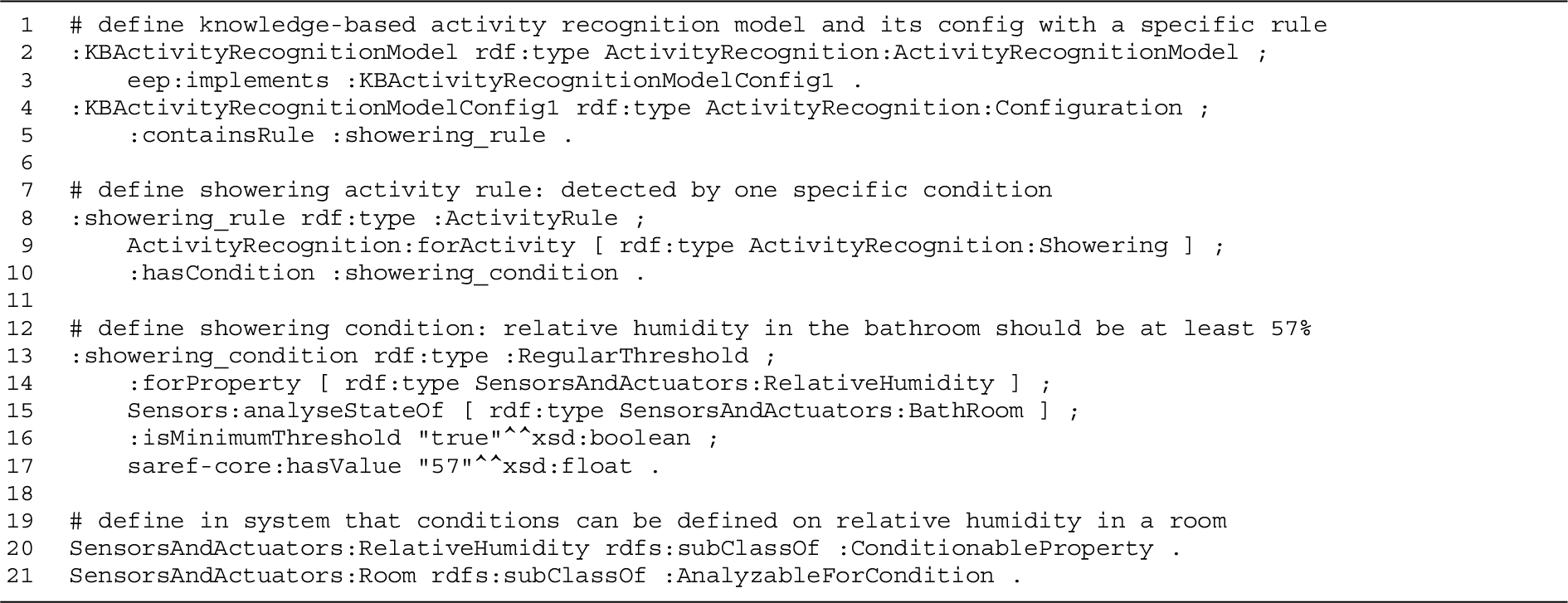 Example of how a knowledge-based AR model with an activity rule for showering can be described through triples in the KBActivityRecognition ontology module. All definitions are listed in RDF/Turtle syntax. To improve readability, the KBActivityRecognition: prefix is replaced by the : prefix.