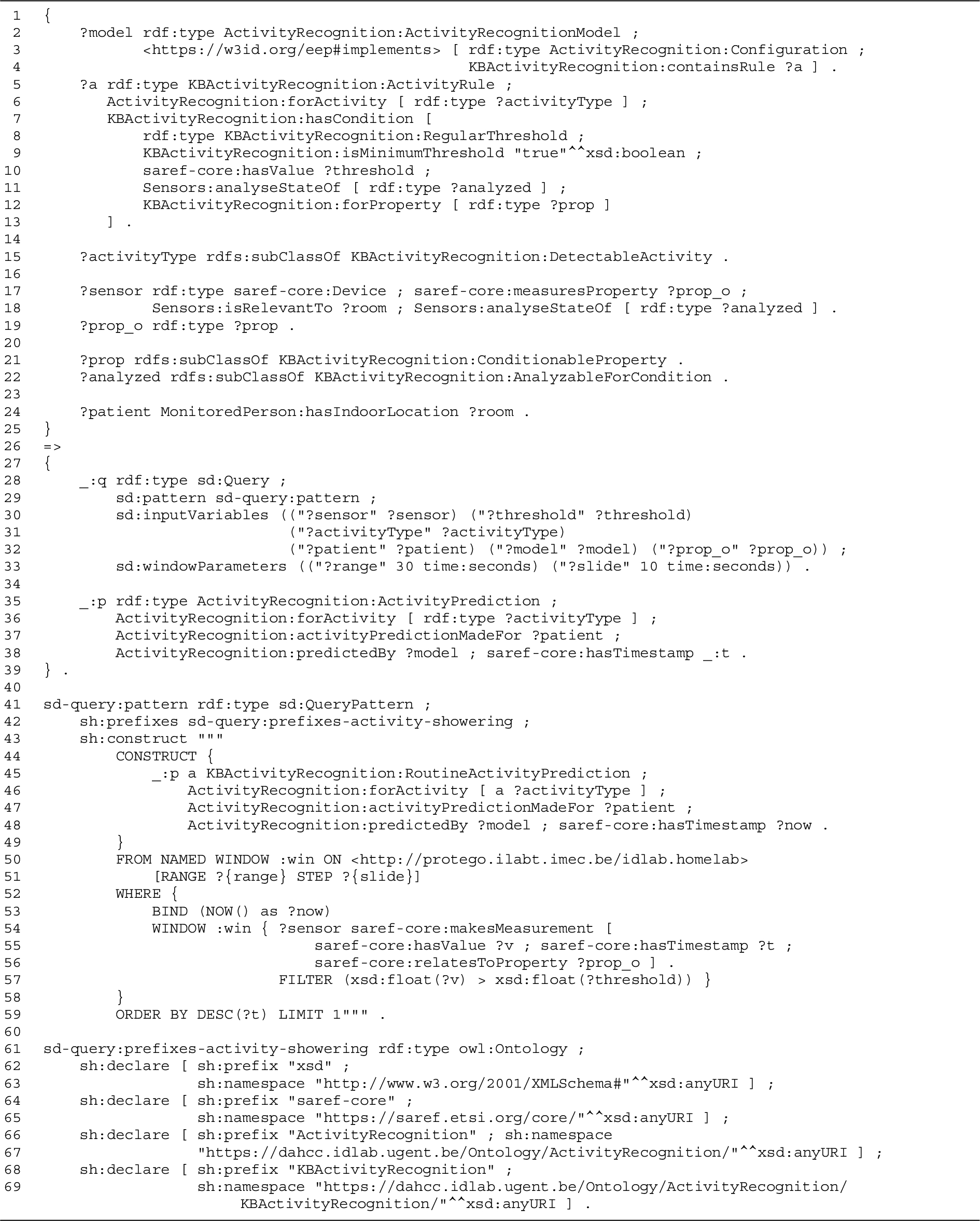 Sensor query rule of the generic DIVIDE query detecting an ongoing activity in a patient’s routine, for an activity rule type with a single condition on a certain property of which a value should cross a lower threshold.