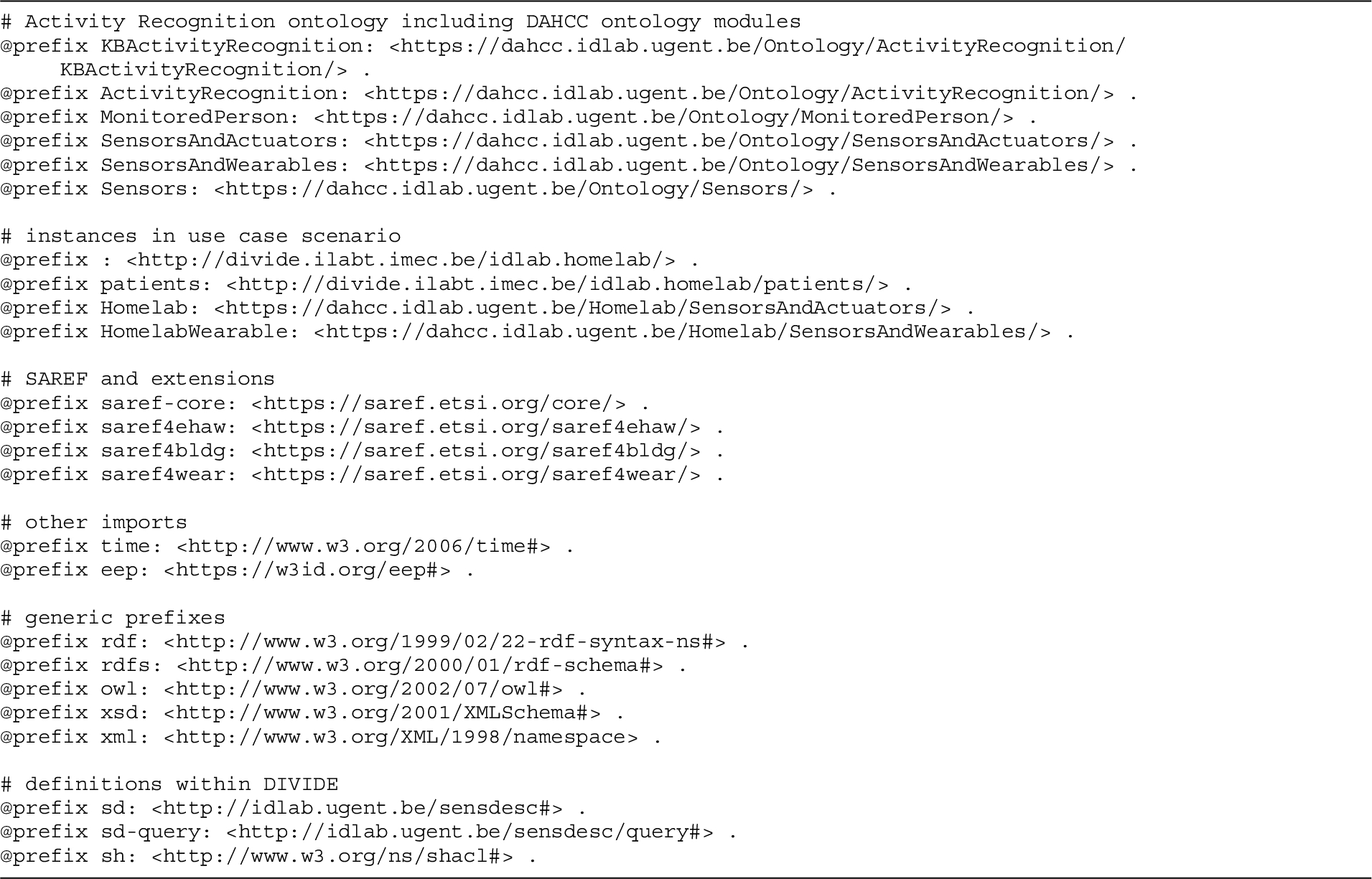 Overview of all prefixes used in the listings with semantic content in this document.