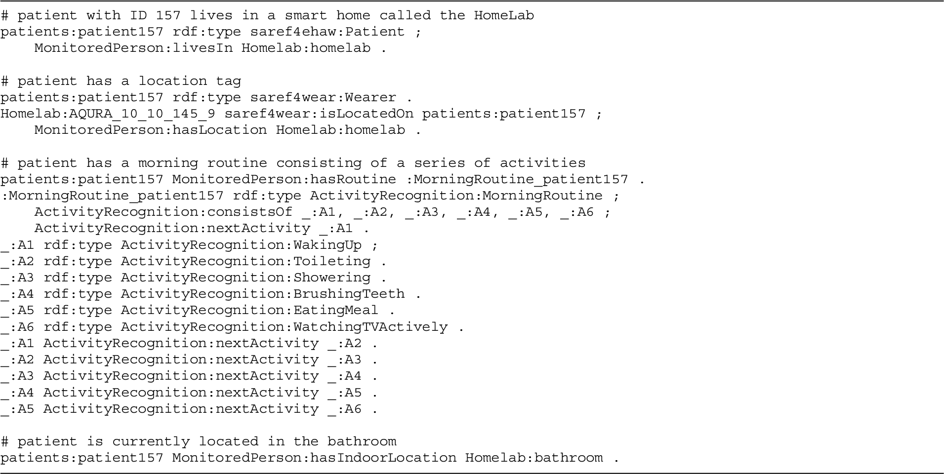 Context description of the example patient in the use case scenario and corresponding running example, in RDF/Turtle syntax. Only a selected set of context definitions are presented, some are omitted.