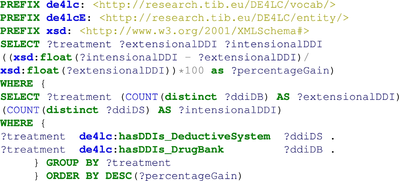 Comparison of DDIs extracted from DrugBank versus the deduced DDIs