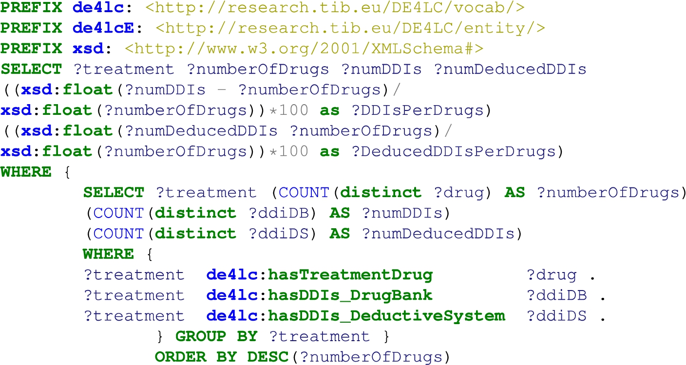 Comparison of drugs and DDIs (extracted from DrugBank and deduced using DS) per treatment