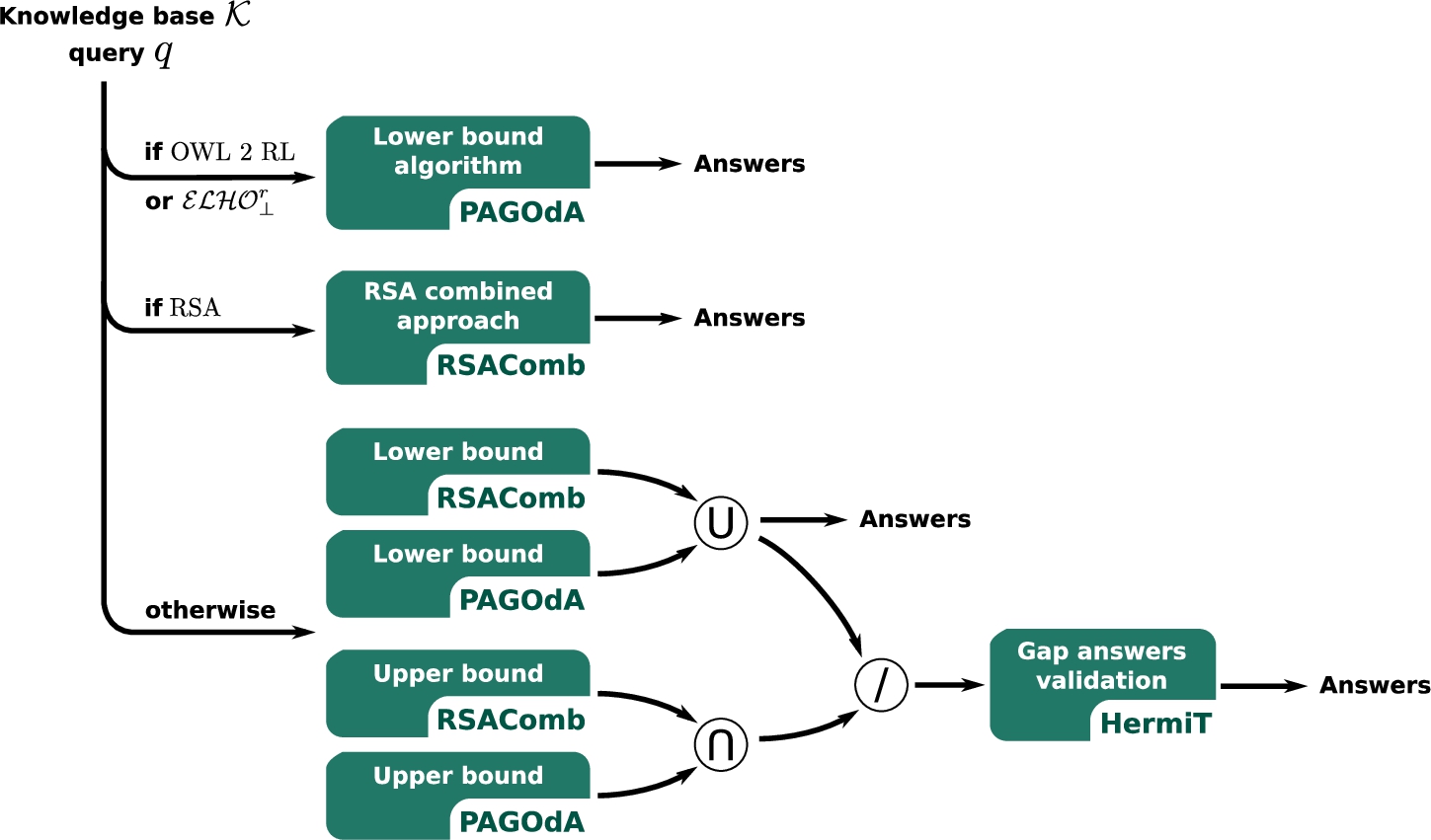 Workflow of the ACQuA system.