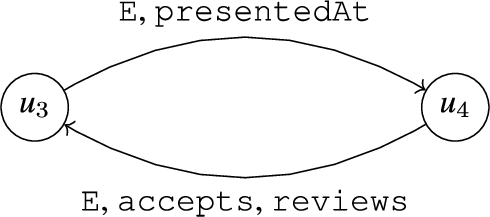 Graphical representation of GKex.