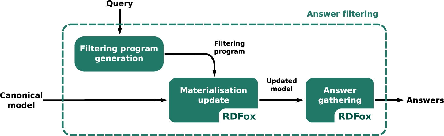 RSAComb: answer filtering.