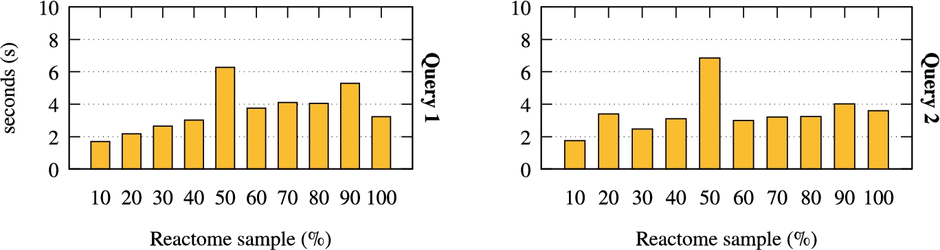 RSAComb answer filtering in Reactome.