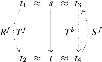 Ambiguous roles in Mc in which both Tf(s,t) and Tb(s,t) hold.