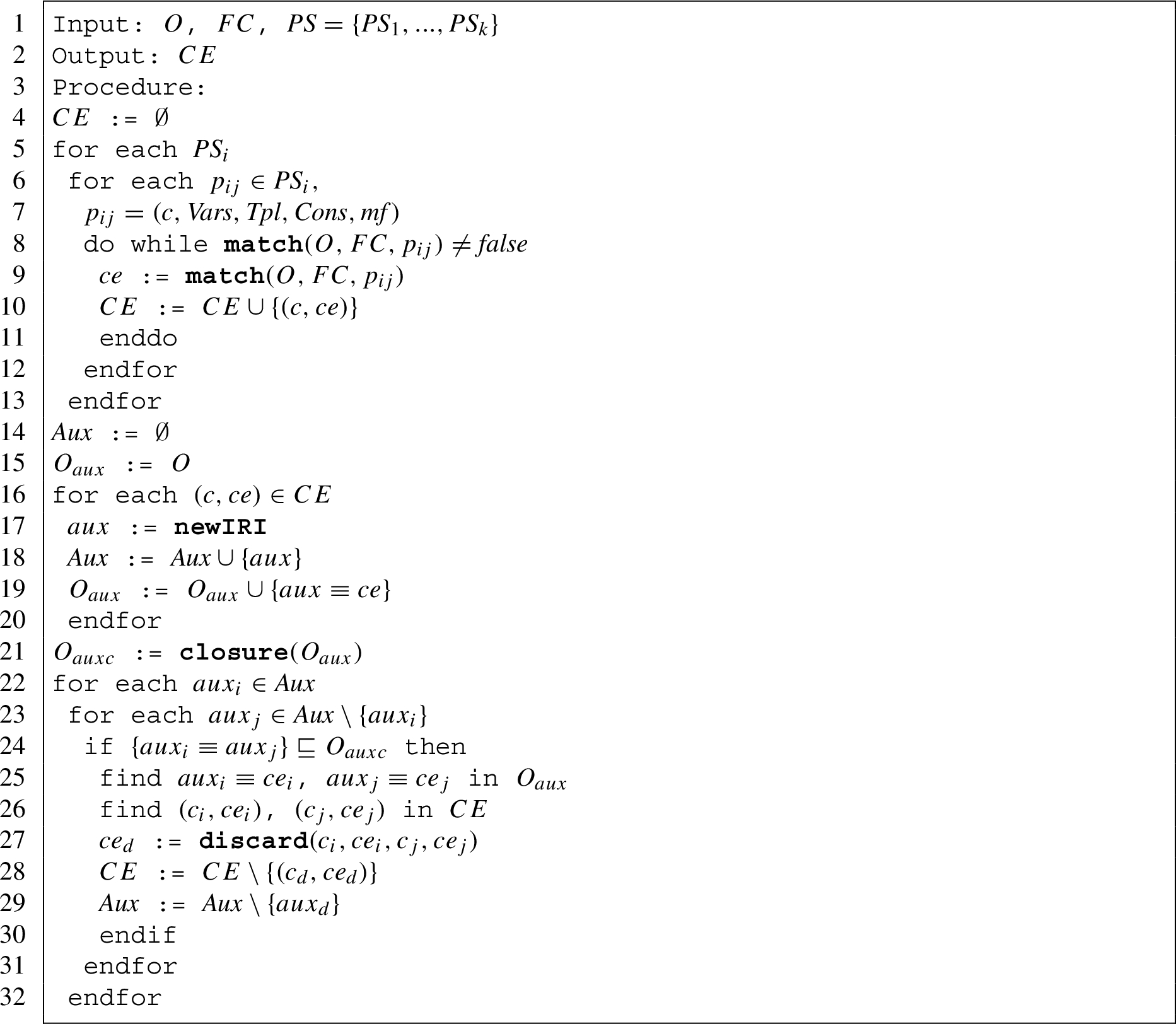 Pattern-based CE extraction algorithm