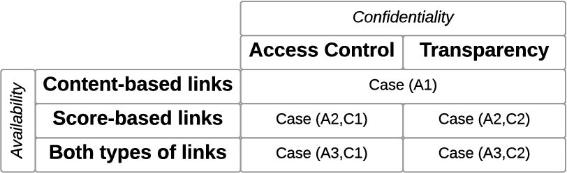 An overview of examined evaluation cases.