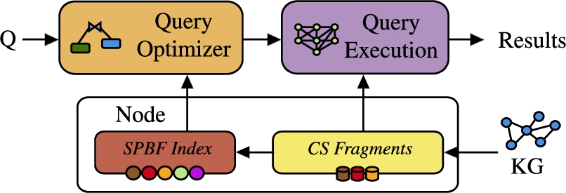 Overview flow diagram of the contributions of Lothbrok.