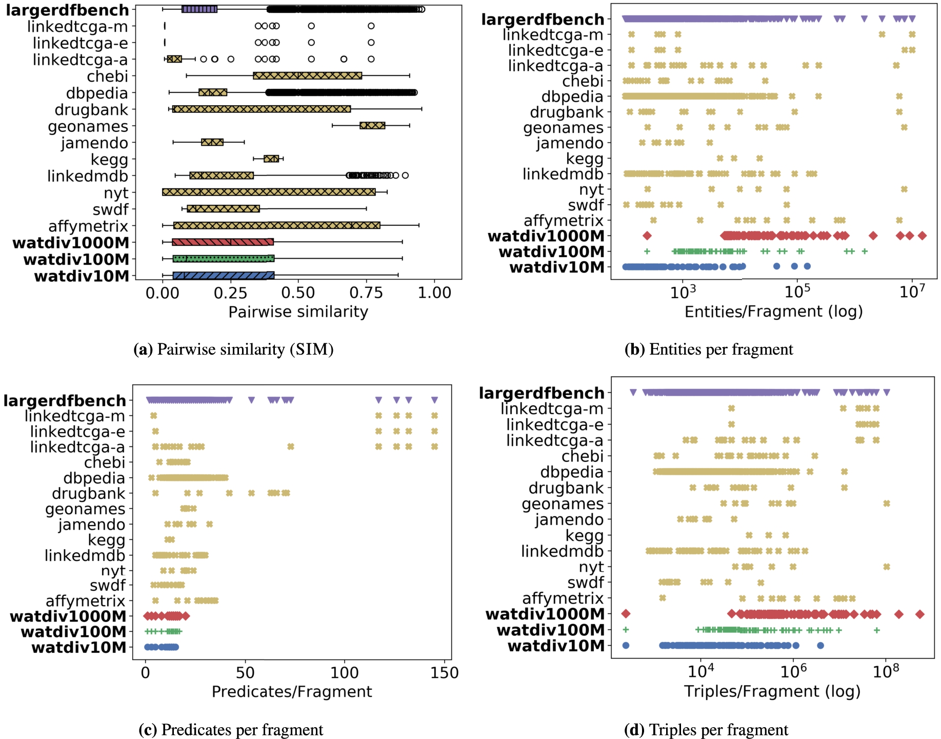 Characteristics of the computed fragments over all the included datasets.