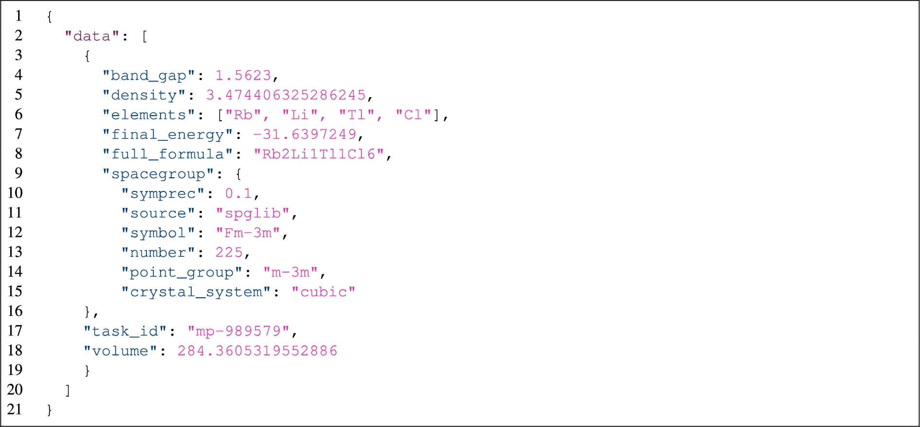 An excerpt of the JSON response based on Materials Project API.