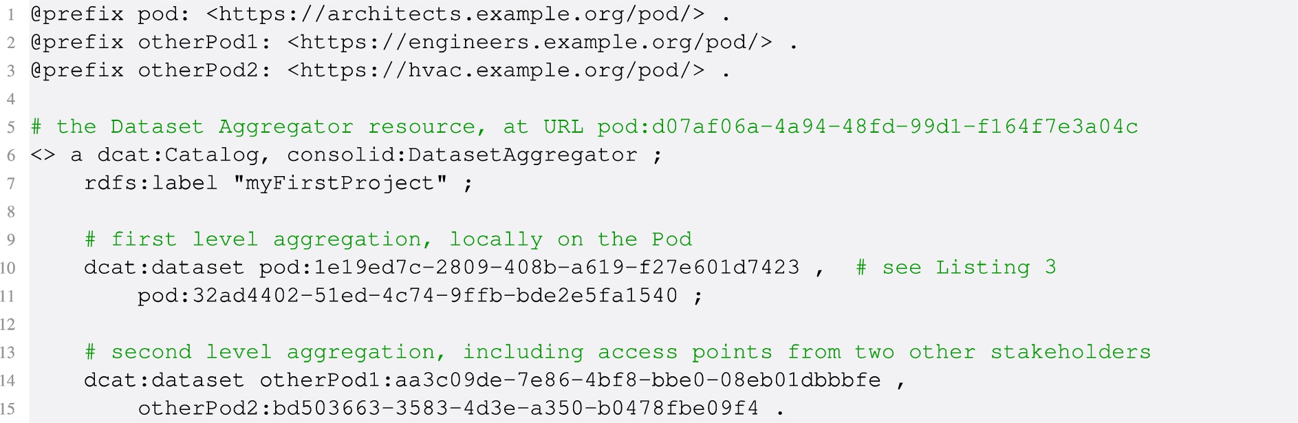 An aggregation which is only one level away from aggregating dcat:Dataset instances on a Pod