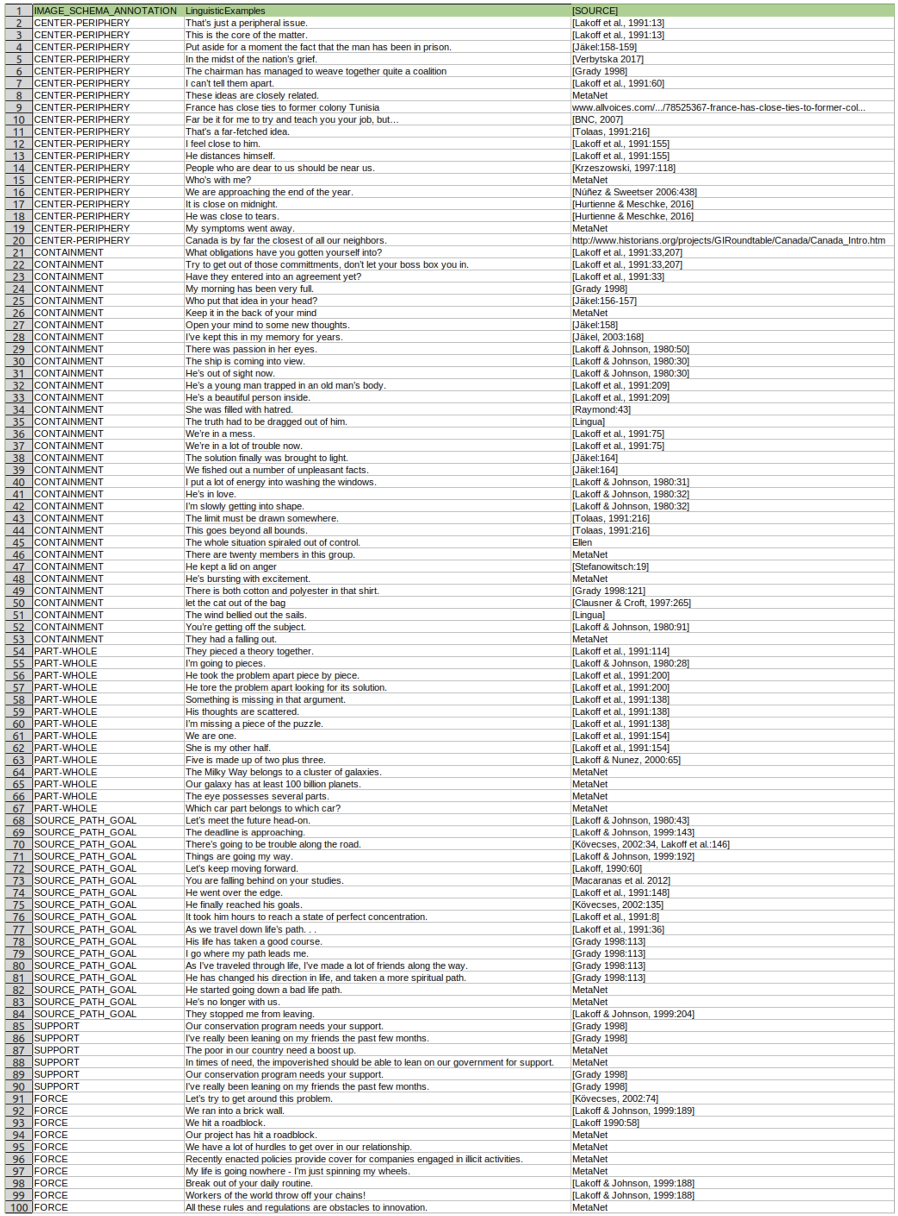 Evaluation corpus.