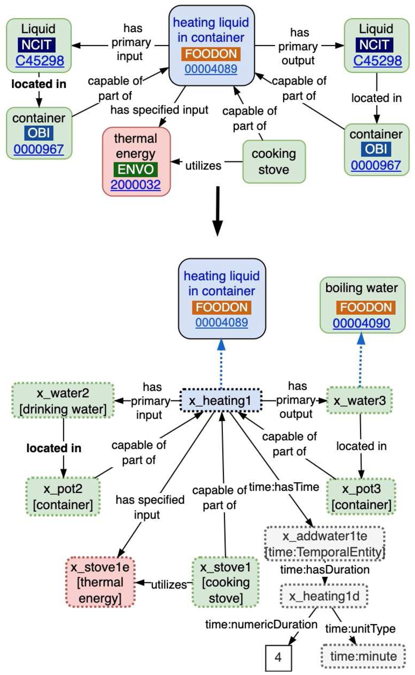 Heating liquid in container.